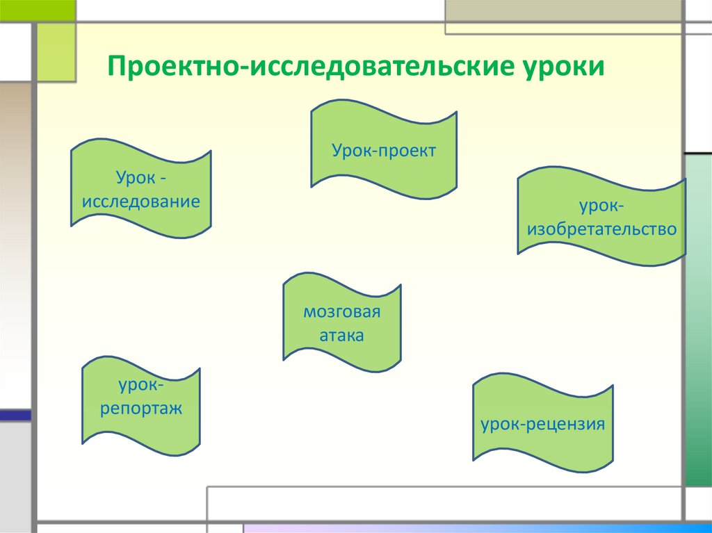 Проектно-исследовательские уроки