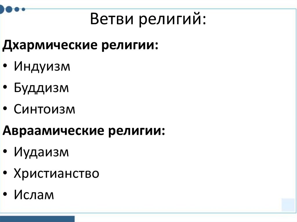 Ветви религий: