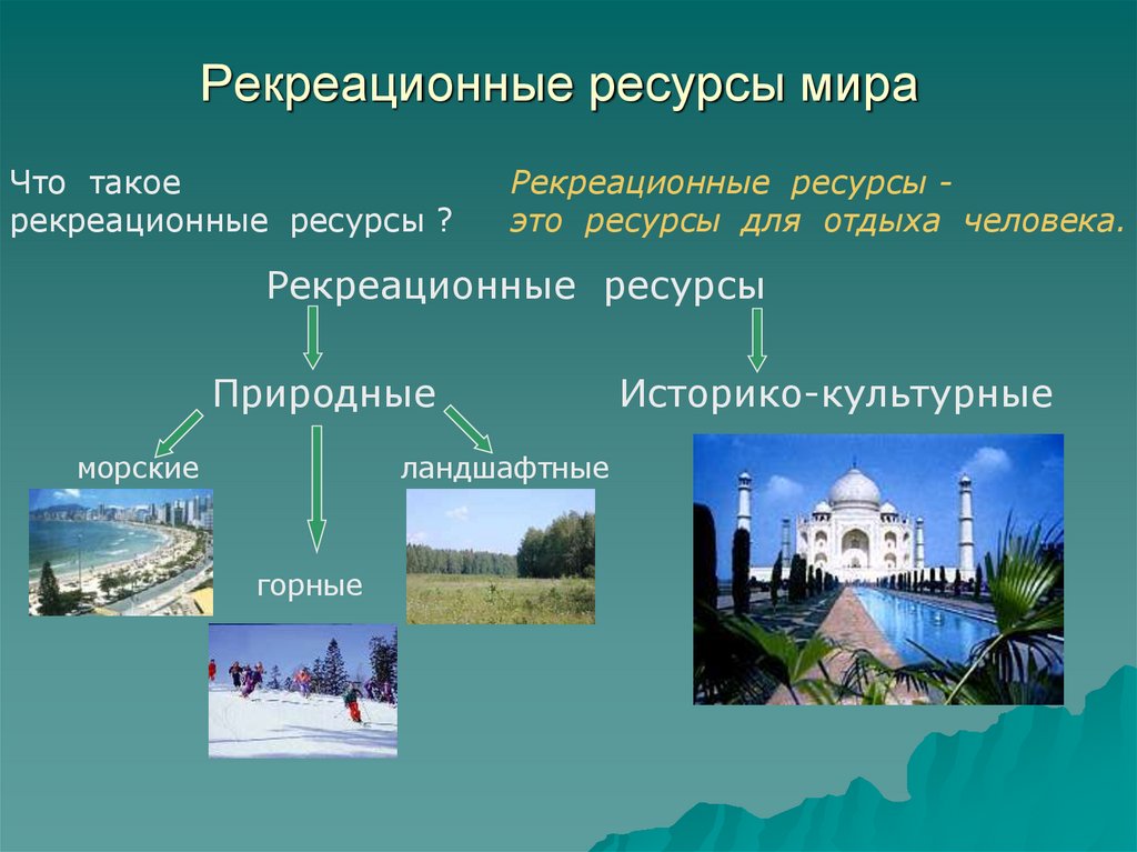 Рекреационные ресурсы мира