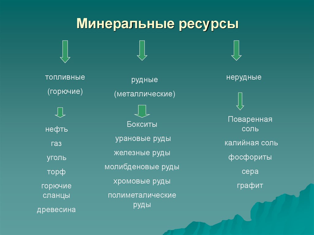Минеральные ресурсы