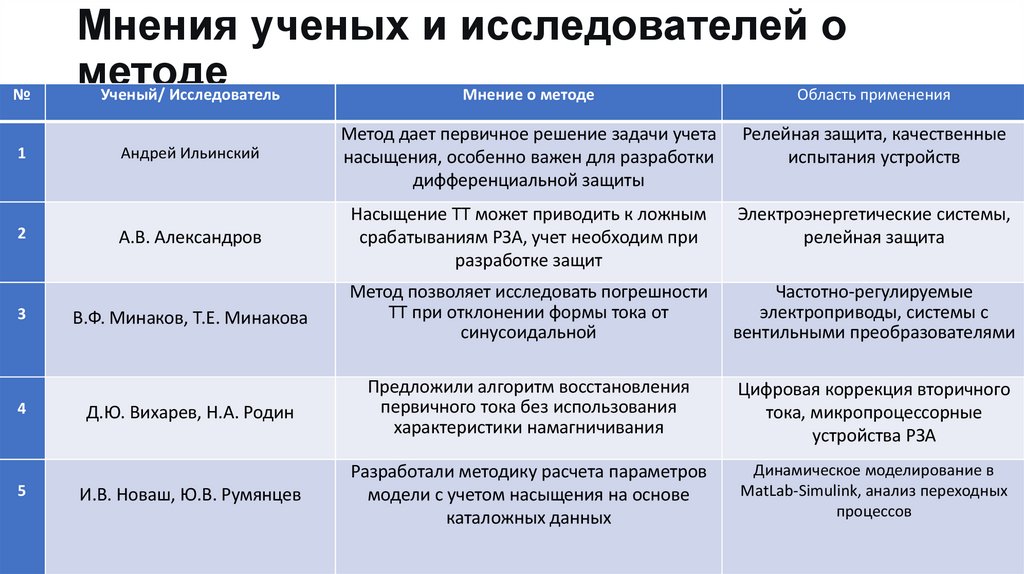 Мнения ученых и исследователей о методе