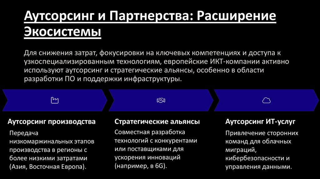 Аутсорсинг и Партнерства: Расширение Экосистемы