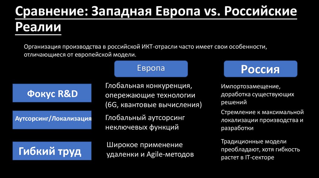 Сравнение: Западная Европа vs. Российские Реалии