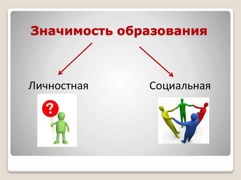 Значимость образования