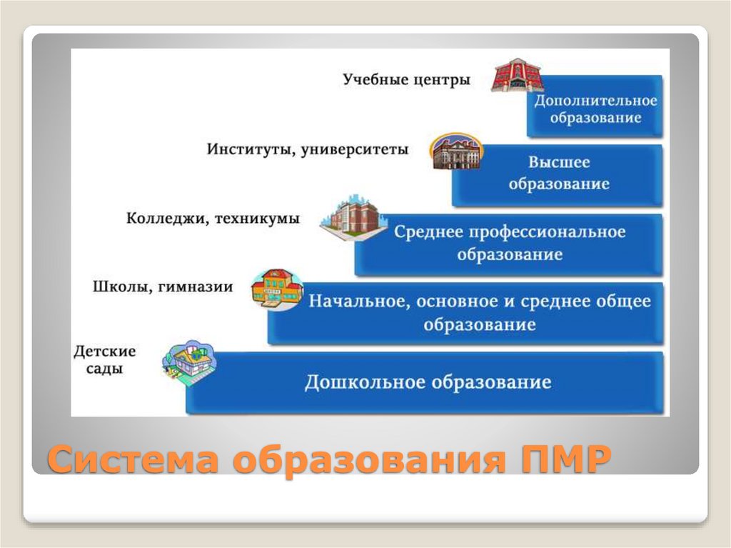 Система образования ПМР
