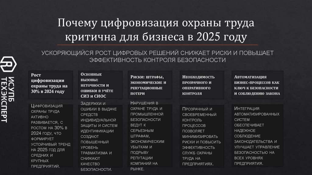 Почему цифровизация охраны труда критична для бизнеса в 2025 году