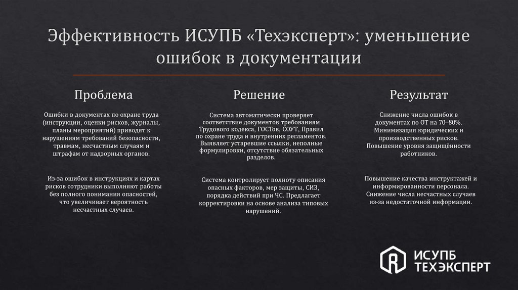 Эффективность ИСУПБ «Техэксперт»: уменьшение ошибок в документации