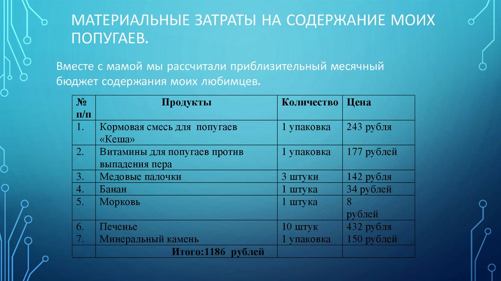 материальные затраты на содержание моих попугаев.