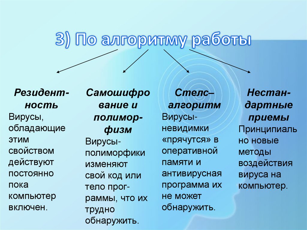 3) По алгоритму работы