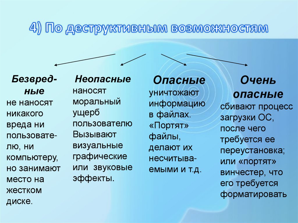 4) По деструктивным возможностям