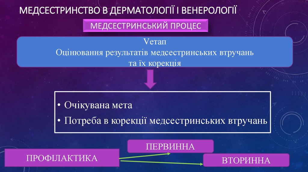 Медсестринство в дерматології і венерології