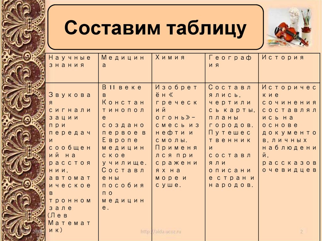 Составим таблицу