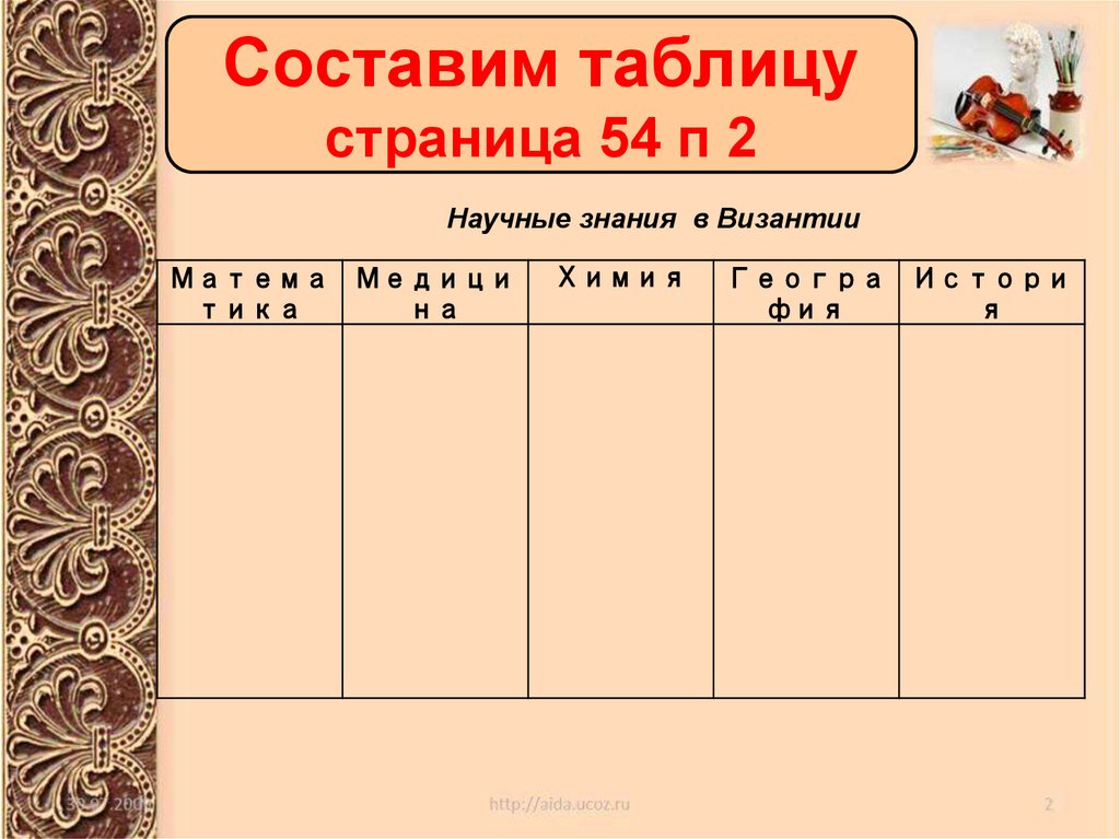 Составим таблицу страница 54 п 2