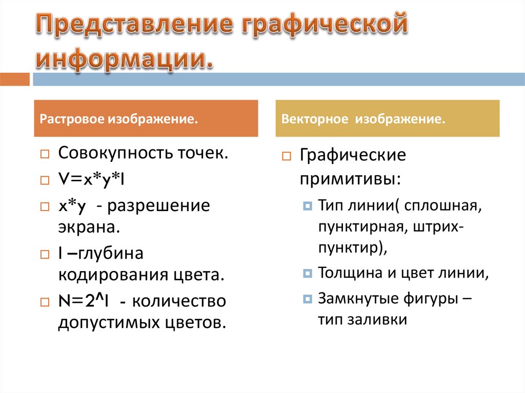 Представление графической информации.