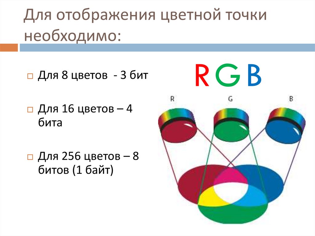 Для отображения цветной точки необходимо: