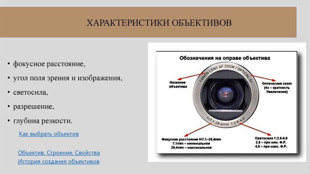 ХАРАКТЕРИСТИКИ ОБЪЕКТИВОВ