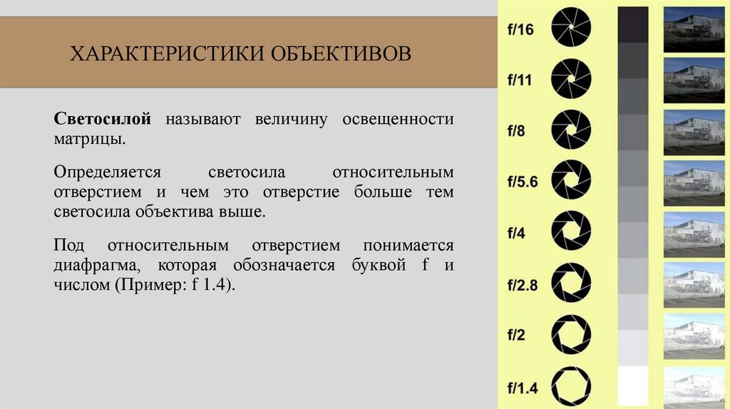 ХАРАКТЕРИСТИКИ ОБЪЕКТИВОВ