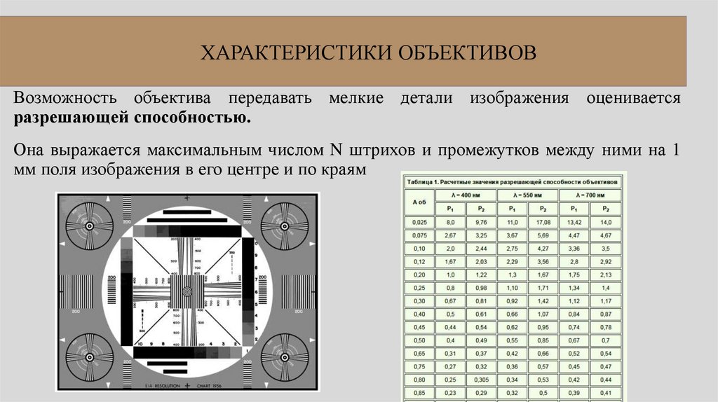 ХАРАКТЕРИСТИКИ ОБЪЕКТИВОВ