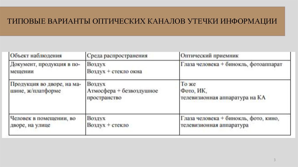 ТИПОВЫЕ ВАРИАНТЫ ОПТИЧЕСКИХ КАНАЛОВ УТЕЧКИ ИНФОРМАЦИИ