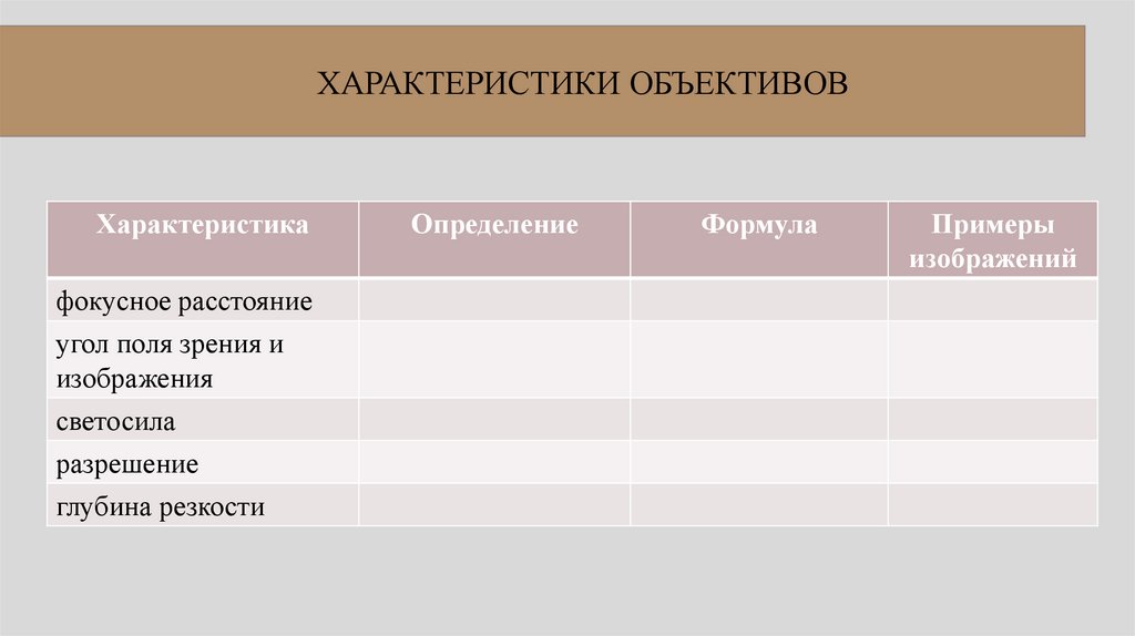 ХАРАКТЕРИСТИКИ ОБЪЕКТИВОВ
