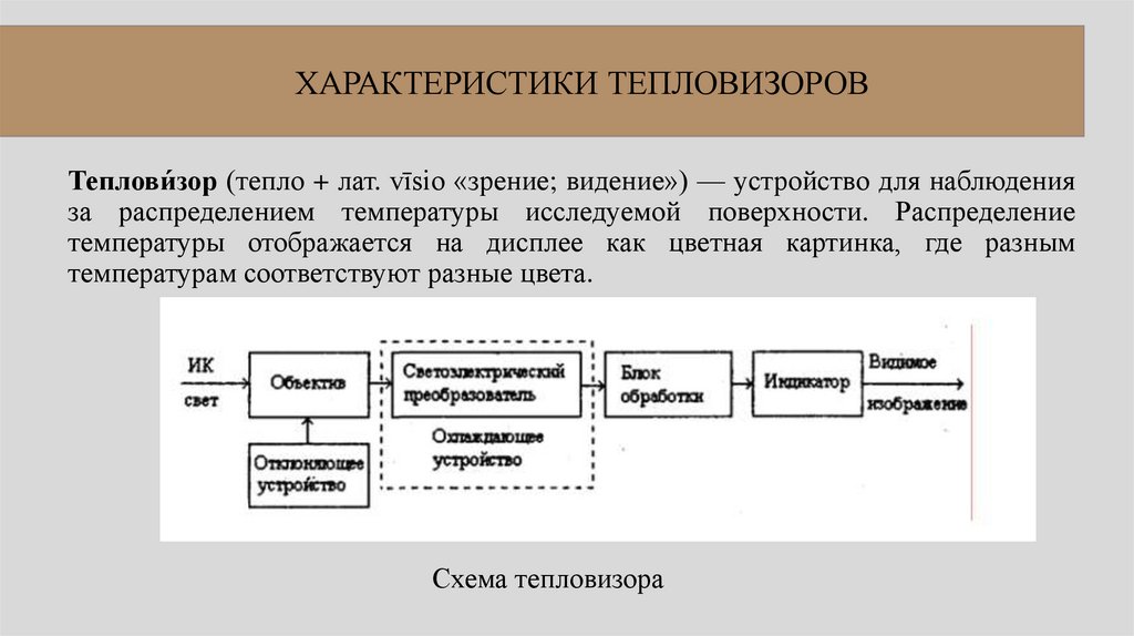 ХАРАКТЕРИСТИКИ ТЕПЛОВИЗОРОВ