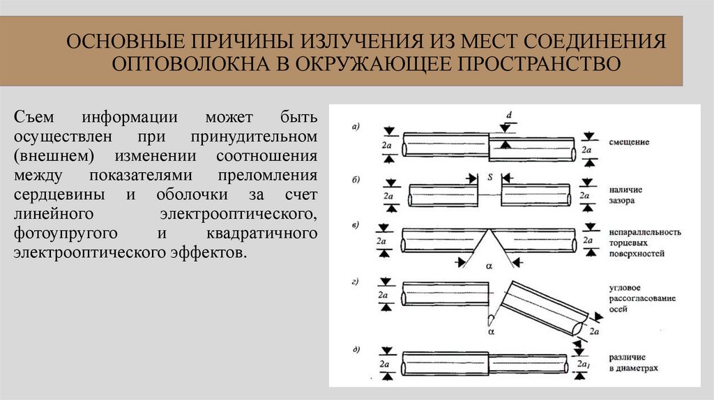 ОСНОВНЫЕ ПРИЧИНЫ ИЗЛУЧЕНИЯ ИЗ МЕСТ СОЕДИНЕНИЯ ОПТОВОЛОКНА В ОКРУЖАЮЩЕЕ ПРОСТРАНСТВО