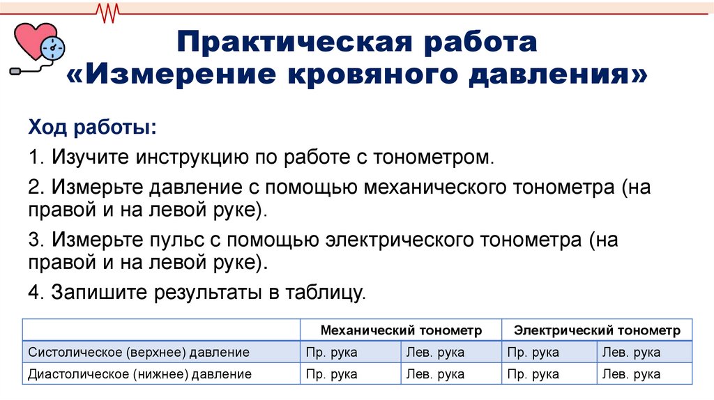 Практическая работа «Измерение кровяного давления»