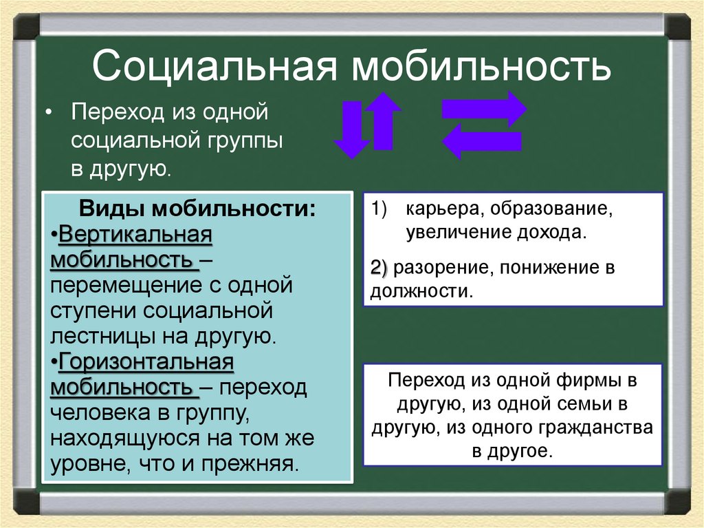 Социальная мобильность