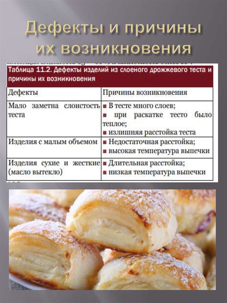 Дефекты и причины их возникновения