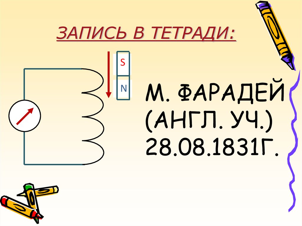 М. ФАРАДЕЙ (АНГЛ. УЧ.) 28.08.1831Г.