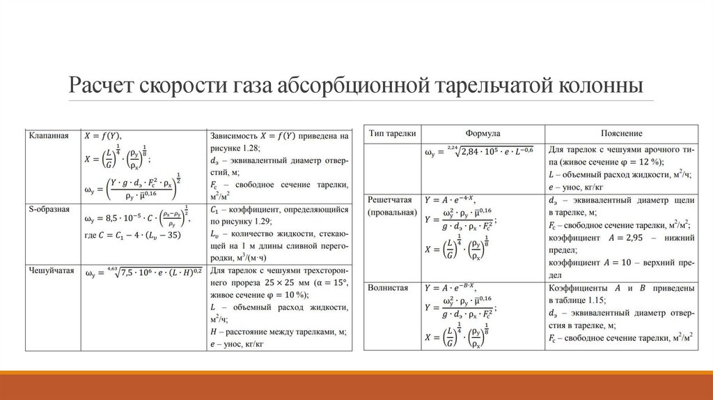 Расчет скорости газа абсорбционной тарельчатой колонны