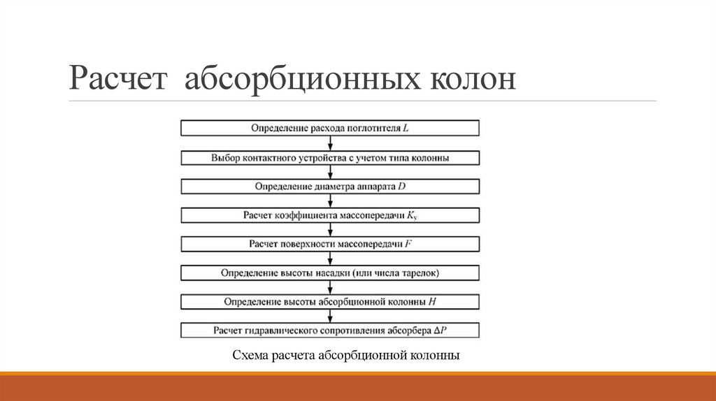 Расчет абсорбционных колон