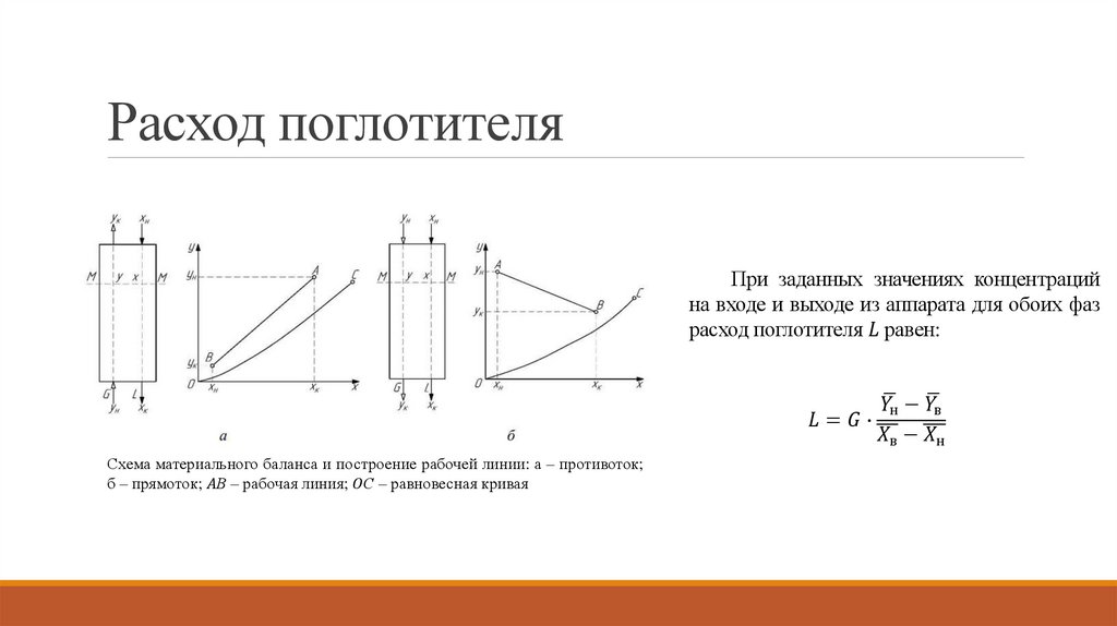 Расход поглотителя