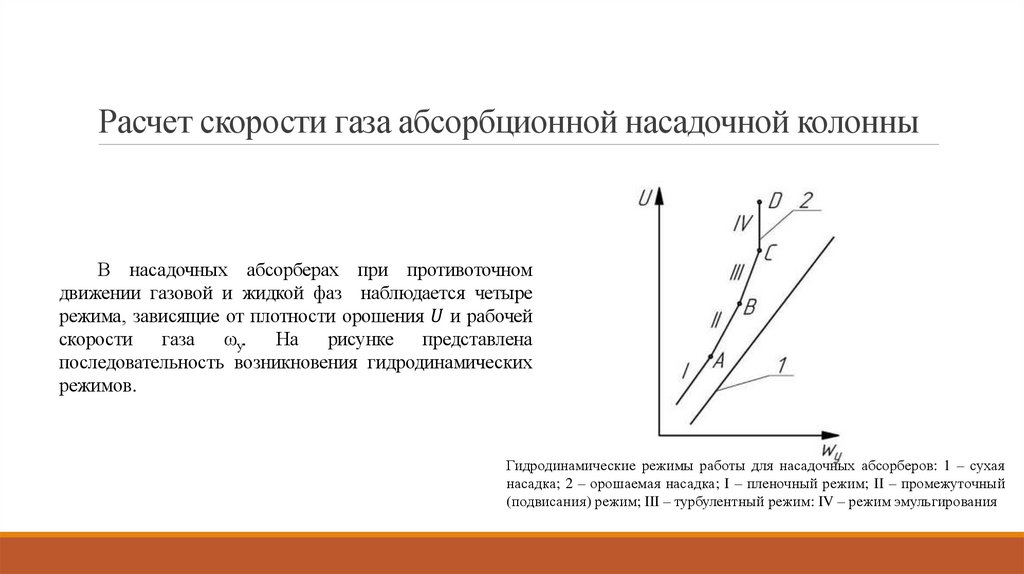 Расчет скорости газа абсорбционной насадочной колонны