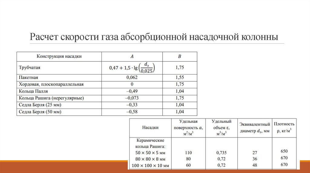 Расчет скорости газа абсорбционной насадочной колонны