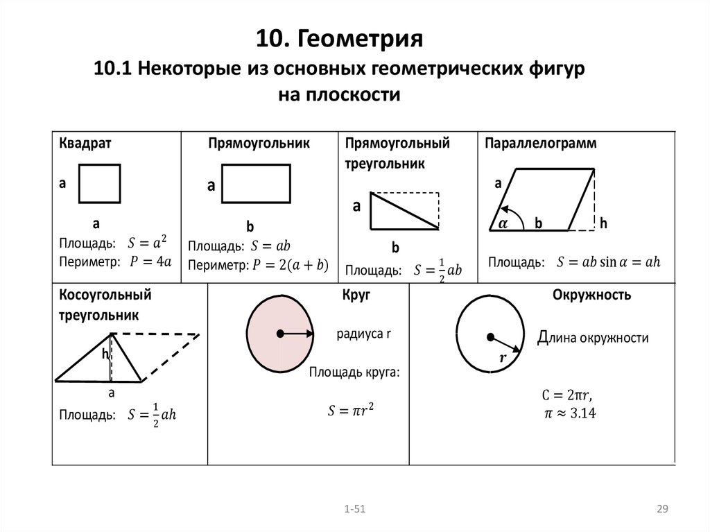 10. Геометрия 10.1 Некоторые из основных геометрических фигур на плоскости
