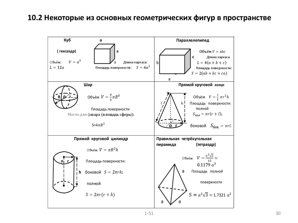 10.2 Некоторые из основных геометрических фигур в пространстве