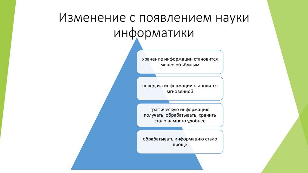 Изменение с появлением науки информатики