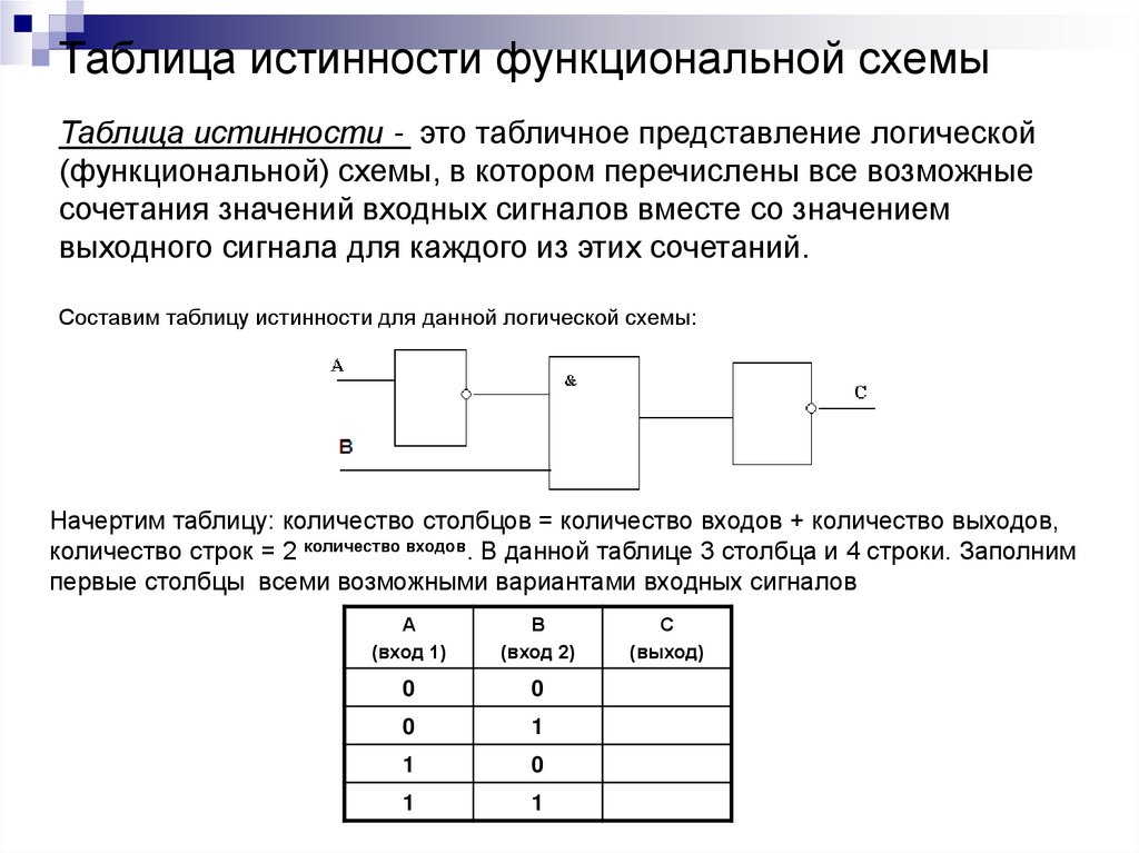 Таблица истинности функциональной схемы