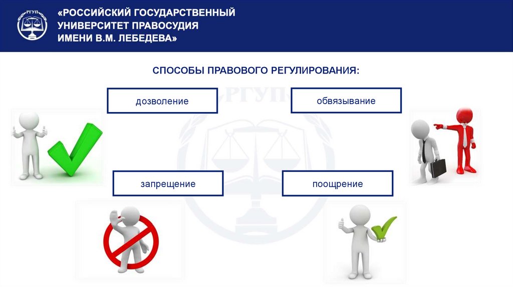 СПОСОБЫ ПРАВОВОГО РЕГУЛИРОВАНИЯ: