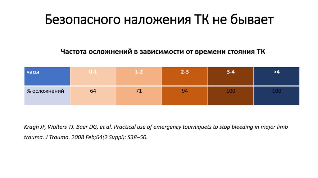 Безопасного наложения ТК не бывает