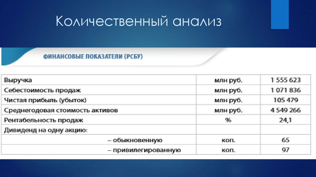 Количественный анализ