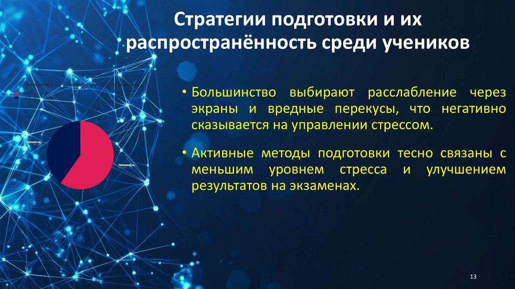 Стратегии подготовки и их распространённость среди учеников