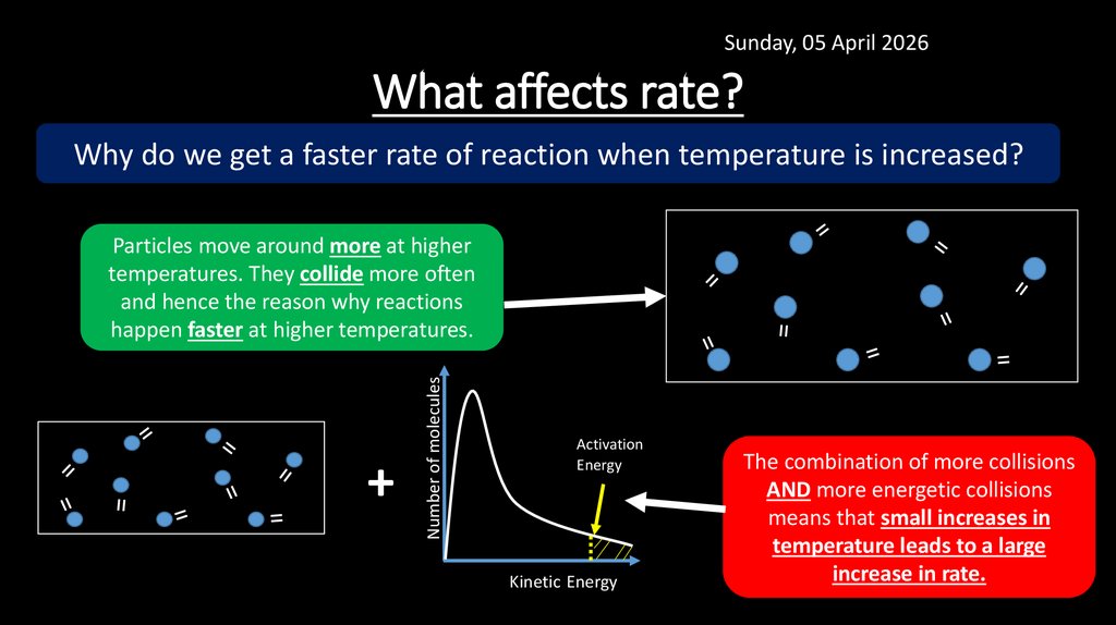 Chemical kinetics - online presentation