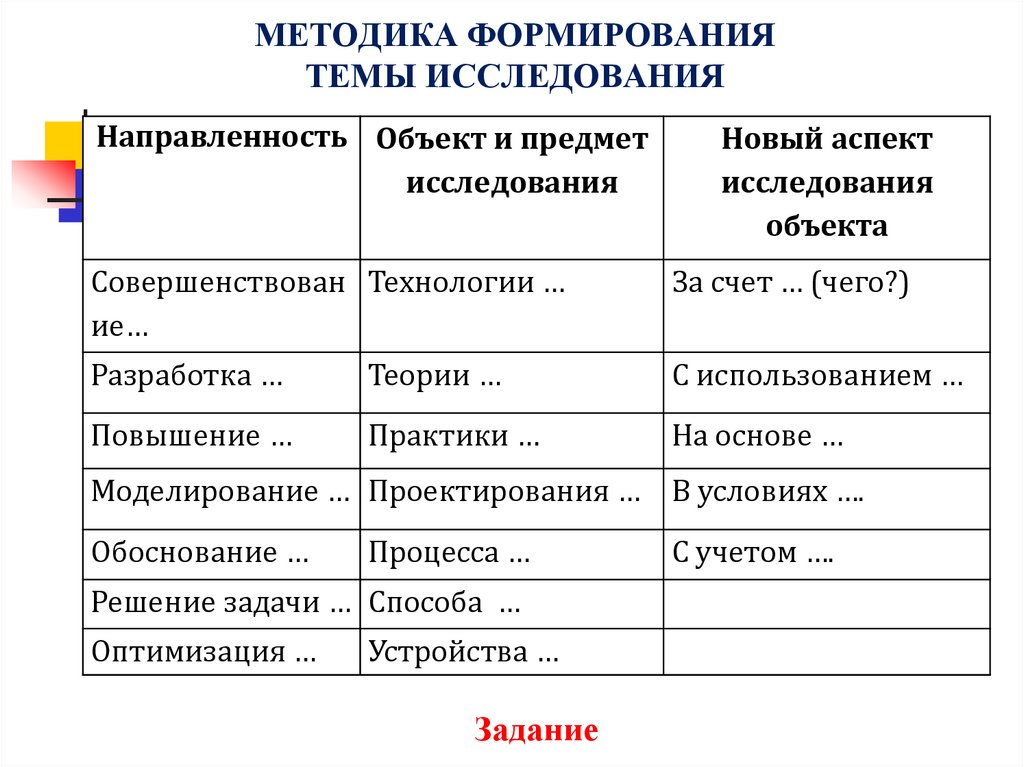 МЕТОДИКА ФОРМИРОВАНИЯ ТЕМЫ ИССЛЕДОВАНИЯ