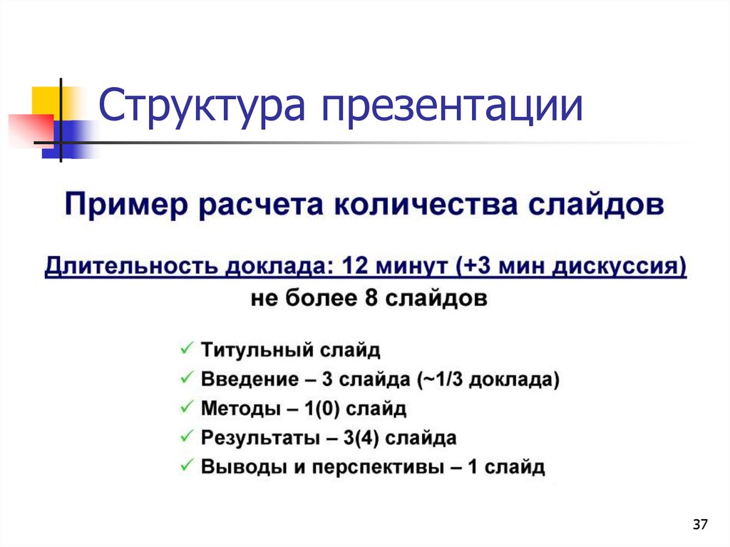 Структура презентации