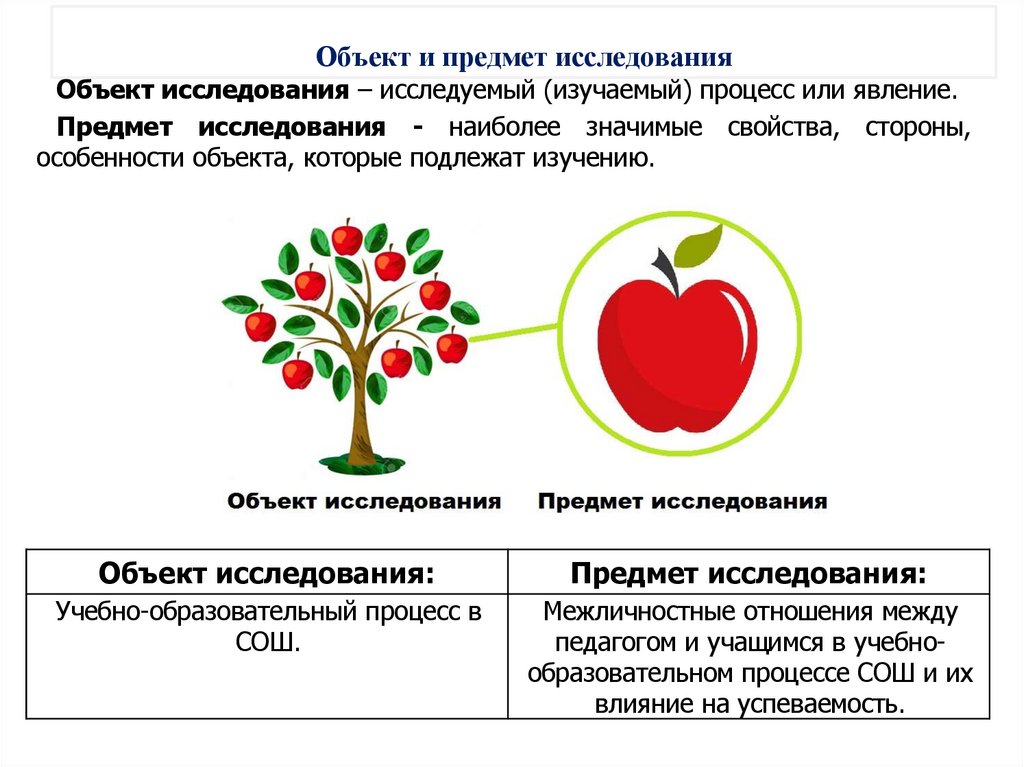 Объект и предмет исследования