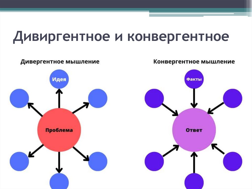 Дивиргентное и конвергентное 
