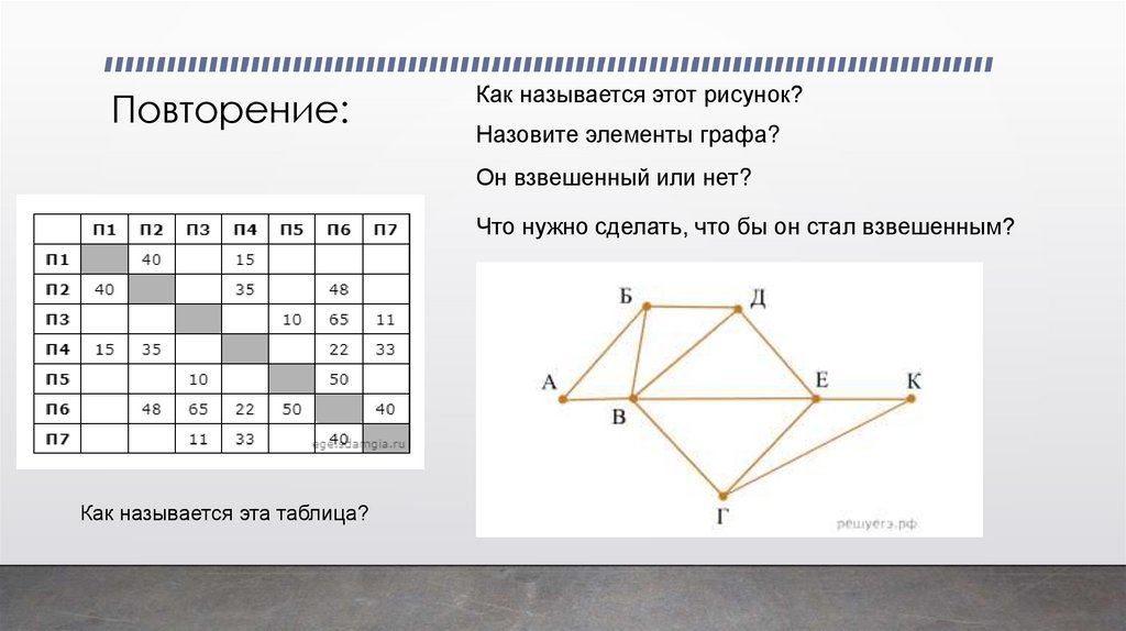 Повторение: