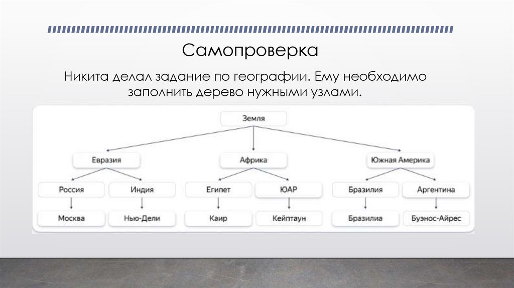 Самопроверка